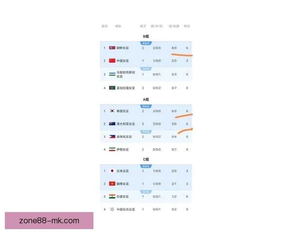 2026世界杯最新积分榜全解析各强队排名与晋级形势预测