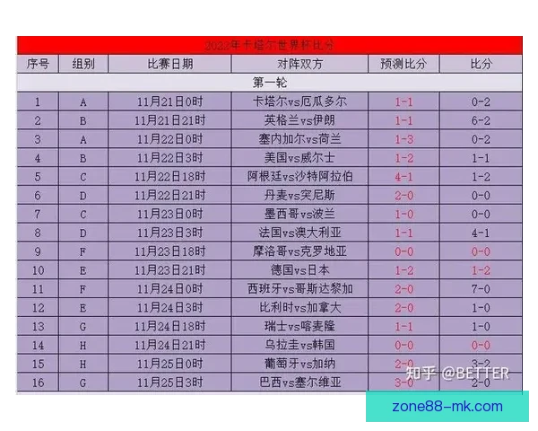 世界杯赛事竞猜盘口深度解析与胜负趋势全面预测