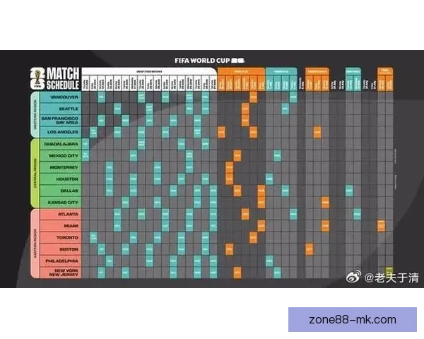 美加墨世界杯赛程全解析及关键比赛时间安排指南